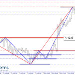 1hr eur