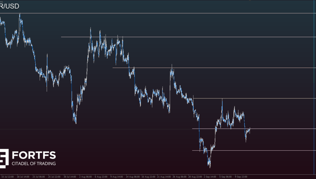 EUR/USD ทำจุดต่ำสุดใหม่ในรอบสัปดาห์ก่อนการประชุม ECB
