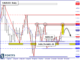 XAU/USD MARKET TECHNICAL OUTLOOK 28 ต.ค. 62