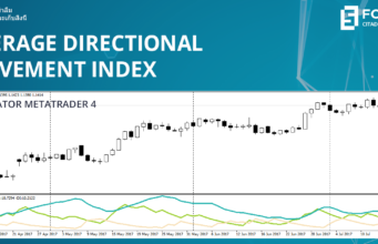 อินดิเคเตอร์ทางเทคนิค Average Directional Movement Index (ADX)