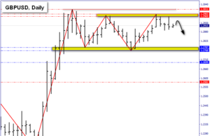 GBP/USD MARKET TECHNICAL OUTLOOK 22 พ.ย. 62