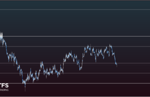 BRENT: ราคาน้ำมันลดต่ำกว่า 60$