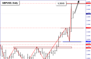 GBP/USD MARKET TECHNICAL OUTLOOK 16 ธ.ค.62