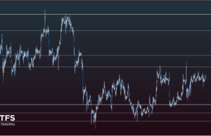ราคาทองคำเคลื่อนไหวแบบ sideway
