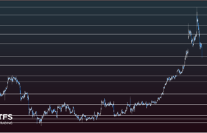 ราคาทองคำปรับลดลง หลังสหรัฐฯ-อิหร่าน ยอมถอย