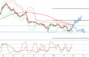 เงินปอนด์ร่วง หลัง นรม.อังกฤษ ขีดเส้นตายร่างข้อตกลงการค้าเสรีกับ EU