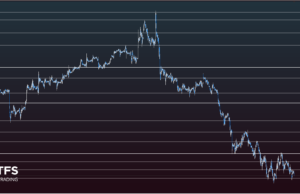 WTI : ราคาน้ำมันเป็นขาลง