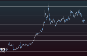 นักลงทุนยังมีความต้องการถือครองทองคำอย่างต่อเนื่อง