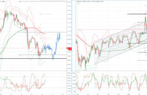Technical & Trade Views 26 ก.พ.63