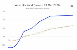 อย่าหลงกับดัก Technical Pullback !