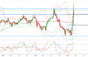 BOE ประกาศลดดอกเบี้ย ขณะที่รัฐบาลยืนยันไม่ปิดกรุงลอนดอน