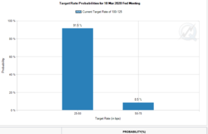 ปธน.ทรัมป์ เตรียมลดภาษี แก้ดอลล่าร์ฯ อ่อนค่า