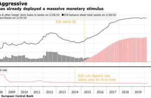 ECB เร่งออกมาตรการเยียวยาเศรษฐกิจ