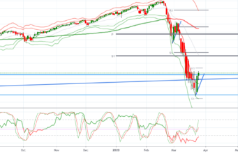 Fed จับมือ BlackRock Inc. ร่วมบริหารนโยบาย QE