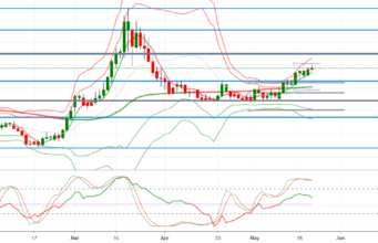 ดัชนี PMI ภาคการผลิต เดือน พ.ค. มีแนวโน้มฟื้นตัว