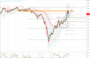 āđāļāļ§āđāļāđāļĄ AUD/CHF 10 āļĄāļī.āļĒ.63