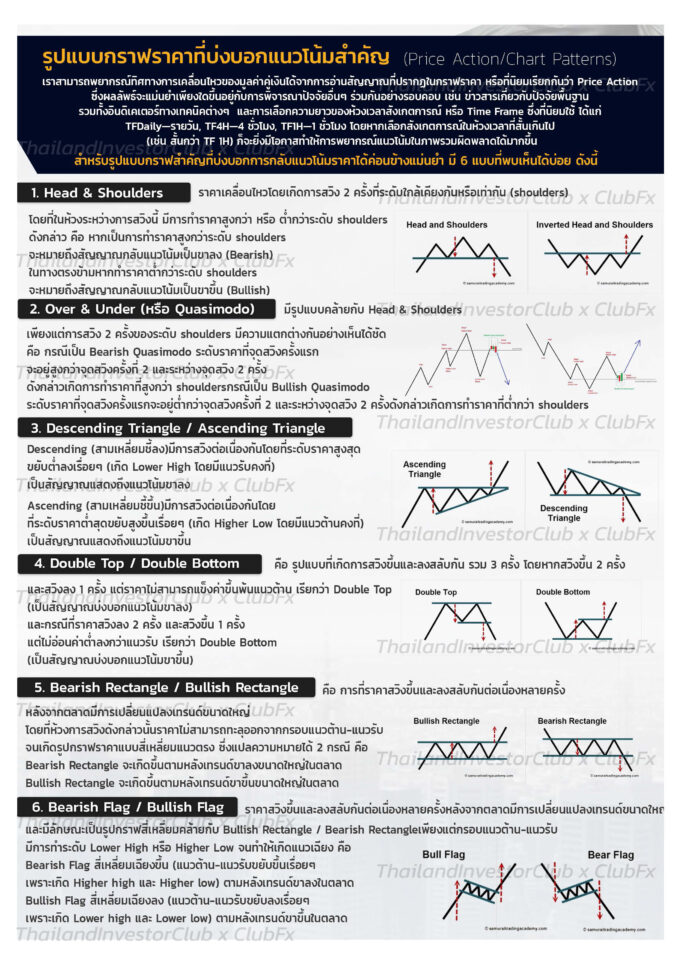 รูปแบบกราฟแพทเทริน