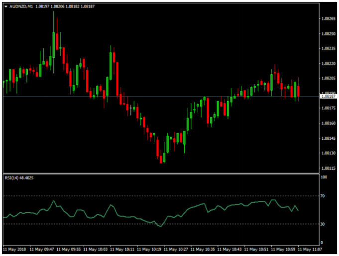 TECHNICAL INDICATORS : RELATIVE STRENGTH INDEX