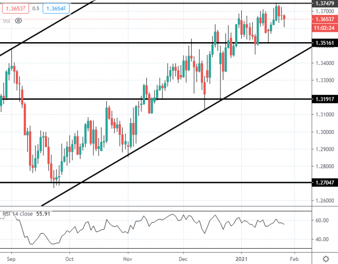 GBP ปรับฐานลงหลังจากตัวเลขว่างงานในอังกฤษเพิ่มสูงสุดในรอบ 4 ปี