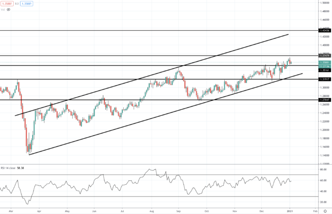 มาตรการ Lockdown กระทบเศรษฐกิจอังกฤษ