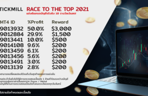กิจกรรมแข่งขันเทรดบัญชีจริง Race to the top 2021 เริ่มต้นแล้ว