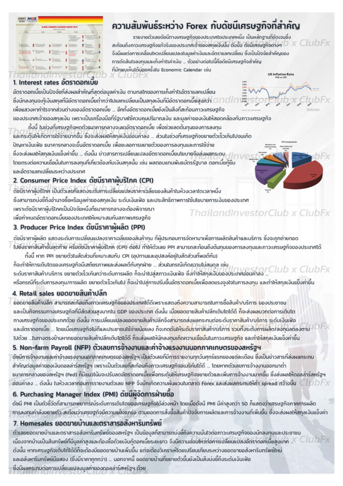 ความสัมพันธ์ของ FX กับดัชนีทางเศรษฐกิจ