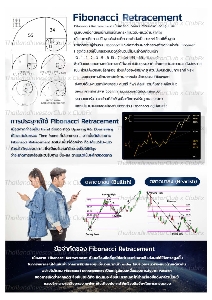 Fibonacci Retracement คืออะไร?