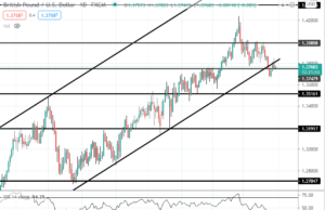 สหรัฐฯ ขู่ขึ้นภาษีสินค้าอังกฤษ 25% ตอบโต้กฎหมายภาษีดิจิตอล