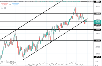 สหรัฐฯ ขู่ขึ้นภาษีสินค้าอังกฤษ 25% ตอบโต้กฎหมายภาษีดิจิตอล