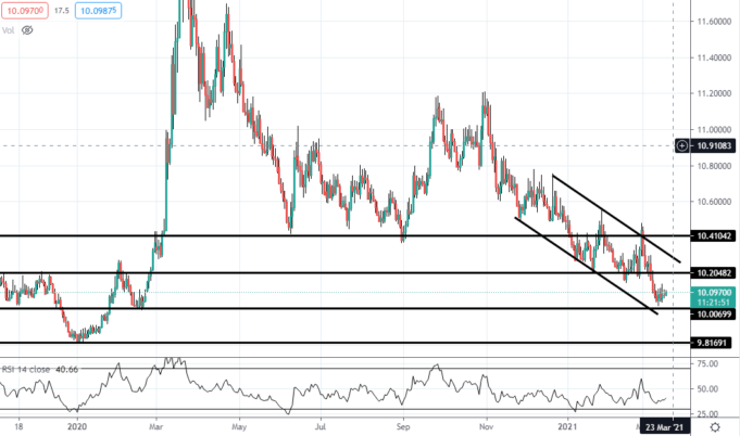 ธนาคารกลางนอร์เวย์อาจปรับขึ้นอัตราดอกเบี้ย