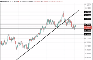 ธนาคารกลางออสเตรเลียตัดสินใจไม่ปรับเปลี่ยนนโยบายการเงิน