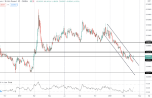 ดัชนี PMI ภาคบริการของอังกฤษในเดือน มี.ค. ขยายตัว