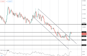 ตัวเลข GDP อังกฤษพลาดเป้าเพราะขาดดุลการค้าต่อเนื่อง