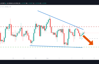 GBPUSD 9/06/2021