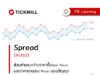 FX Learning – Spread