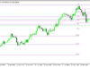 XAUUSD แนวโน้มหลัก: ราคากำลังปรับตัวขึ้นใกล้ระดับ Pivot ที่ 2758.53  :o