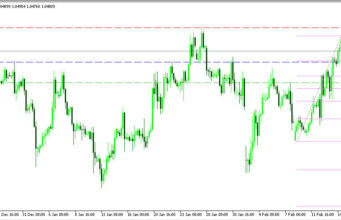 EURUSD H4 | กลับตัวขึ้น