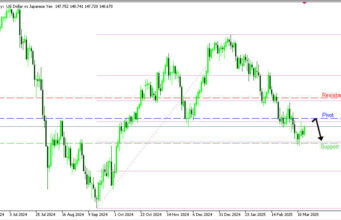 USDJPY D1 | การกลับตัวเป็นขาลง