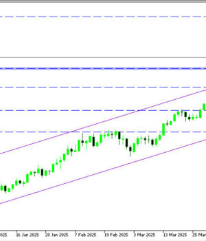 ความเสี่ยงระยะสั้นของราคาทองคำ