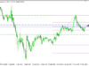 GBPJPY H4 | กำลังร่วงลงสู่แนวรับแรก