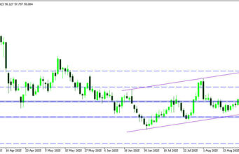 ค่าเงินดอลลาร์สะเทือน ตลาดจับตาทรัมป์ & เฟด