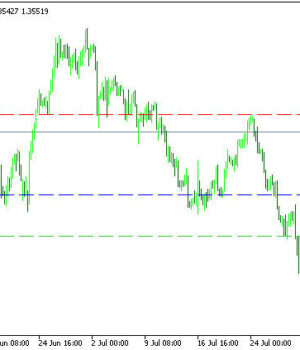 GBPUSD H4 | มีโอกาสขึ้นต่อเนื่อง