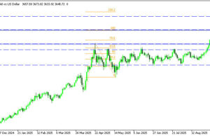 ทองคำยังคงแนวโน้มขาขึ้นต่อ หลังการประชุมเฟด