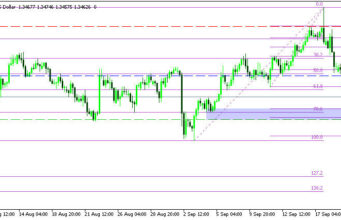 GBPUSD H4 | การร่วงแรงกำลังเกิดขึ้น