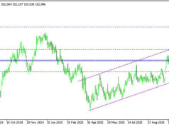 เงินเยนแข็งค่ากดดัน USDJPY