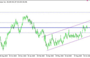 เงินเยนแข็งค่ากดดัน USDJPY