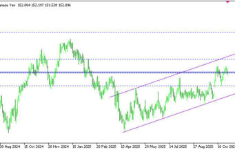 เงินเยนแข็งค่ากดดัน USDJPY