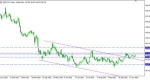 ดอลลาร์แข็งค่าขึ้น ท่ามกลางความไม่แน่นอนเรื่องการลดดอกเบี้ยของเฟด