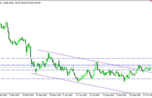 ดอลลาร์แข็งค่าขึ้น ท่ามกลางความไม่แน่นอนเรื่องการลดดอกเบี้ยของเฟด