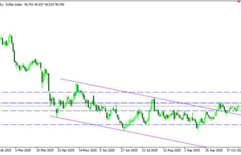 ดอลลาร์แข็งค่าขึ้น ท่ามกลางความไม่แน่นอนเรื่องการลดดอกเบี้ยของเฟด